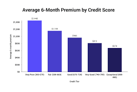 Maine has the lowest average cost of full coverage car insurance, at $965 per year or about $80 per month, which is just 1.45% of their median household income. Average Car Insurance Payment Life Insurance Blog
