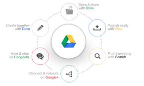 Google Drive For Work Mybusiness