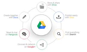 Google Drive For Work Mybusiness