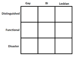 Gay Bi Lesbian Distinguished Functional Disaster Know
