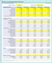 Home equity refers to how much of the house is actually yours, or how much you've paid off. every time you make a mortgage payment, or every time the. Free Mortgage Split Home Loan Repayments Calculator