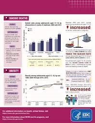 There are a number of ways the specialty and rsna are taking . Infographics Health United States Products