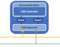CAN Transceiver vs CAN Controller – What are the Differences ...