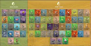 31 Expert Silph Road Egg Chart Gen 4