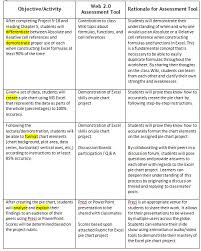 Assessments Rubric Assessment Toolbox For Ca123 Computer