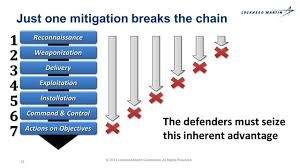 Cyber kill chain (ckk) terminology. Intrusion Kill Chain Sucuri Docs