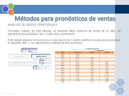 Ahora, si por alguna razón no has podido instalar el programa de análisis de datos como se. Unidad 4 Organizacin De La Fuerza De Ventas