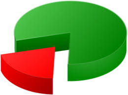 Resultado de imagen para GRAFICO CIRCULAR 3D