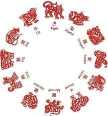 Zodiac signs meaning, chinese astrology, personality characteristics of chinese zodiac and significance in astrology, chinese zodiac signs system is one of the earliest chinese arts, most. 12 Chinese Zodiac Sign