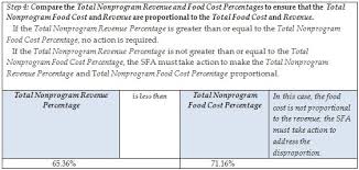 Nonprogram Revenue And Food Costs Child Nutrition Nysed