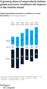 Economists wrote about economic policy but were rarely consulted by legislators before decisions were made. The Covid 19 Effect On Economic Conditions Mckinsey