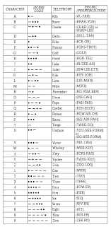 Morse Code And Phonetic Alphabet P Pinning This Because Leo Valdez Nsjsnnsjsjs Nato Phonetic Alphabet Phonetic Alphabet Alphabet Code