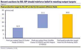 Photos poll spendings reliance industries wipro indian. Analysts See The Tide Turning For Reliance Industries Stock Business Standard News