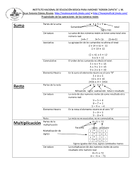 Suma Resta Multiplicacion Partes De La