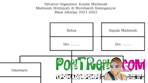 Surat keputusan kepala madrasah ibtidaiyah muhammadiyah. Struktur Komite Madrasah Ibtidaiyah Mts Dan Aliyah Pontren Com