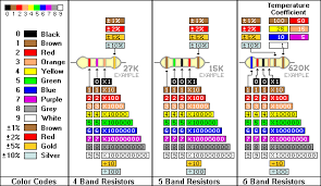 Resistor Color Codes In 2019 Electronic Schematics Diy