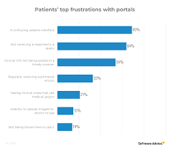 What Makes A Great Patient Portal Top Benefits Features