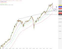 But they do not affect the opinions and recommendations of the authors. Dow Jones Wann Beginnt Die Bodenbildung Onvista