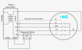 But an important issue here is that the diagrams and wiring color codes are going to be the most common standardize. Nest Thermostat Wiring Diagram Wonderful Bright Built Nest Relay For Humidifier Transparent Png 2370x1391 Free Download On Nicepng