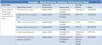 21 posts related to receptionist self evaluation form pdf. Administrative Assistant Performance Goals Examples
