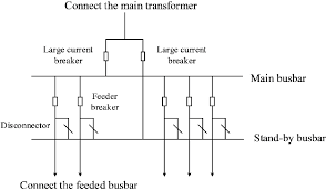 Kitchen blueprint and wiring design layout. Wiring Design Of New High Voltage Switchgear Download Scientific Diagram