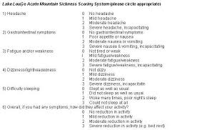 Acclimatisation And Altitude Sickness How To Prepare And