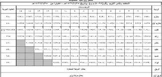 نتائج اختبار الهيئة السعودية للتخصصات الصحية 1443 من خلال موقع فكرة fekera.com، فهذه الهيئة تم إنشائها وتأسيسها في عام 1413 هـ ومقرها في الرياض في المملكة العربية السعودية وهيئة التخصصات الصحية تهدف إلى تطوير الأداء المهني. Ø³Ù„Ù… Ø±ÙˆØ§ØªØ¨ Ø§Ù„Ø¹Ø³ÙƒØ±ÙŠÙŠÙ† Ø§Ù„Ø¬Ø¯ÙŠØ¯ Ù…Ø¹ Ø§Ù„Ø¨Ø¯Ù„Ø§Øª ÙÙŠ Ø§Ù„Ø³Ø¹ÙˆØ¯ÙŠØ© Ù…Ù‚Ø§Ù„