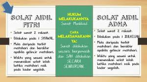Sahaja aku solat sunat aidiladha 2 rakaat kerana allah taala. Solat Sunat 2 Hari Raya Tahun 6 Pai Flip Ebook Pages 1 6 Anyflip Anyflip