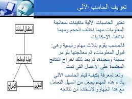 Badai biru om gavra : Ø§Ù„ÙƒÙ…Ø¨ÙŠÙˆØªØ± Online Presentation