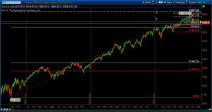 s p 500 e mini nearing key support levels see it market