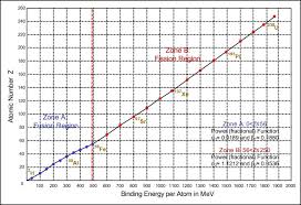 Chart Of Non Temporal Two Zone Relationships Relating The