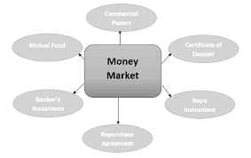 Any financial instrument that earns interest. Money Market Instruments And Characteristics Bbalectures