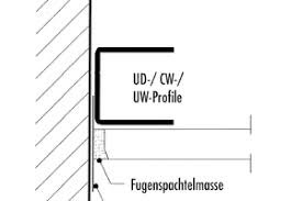 Sicherer Anschluss Ohne Risse Bauhandwerk