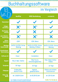 Der Vergleich Von Buchhaltungssoftware Buchhaltung Buchhaltungssoftware Buchhaltungsprogramm