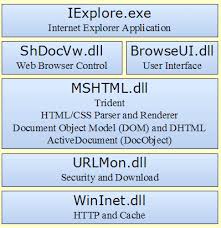 Advertisement platforms categories 16.0.13801.20162 user rating4 1/10 your work doesn't stop when you leave your computer. 2 Internet Explorer Architecture The Following Is A Description Of Download Scientific Diagram