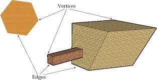 What S A Vertex What S An Edge Math Central