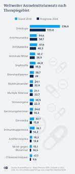 Learn more about veklury® for eligible patients. Remdesivir Spaltpilz Und Kostenfaktor Wirtschaft Dw 02 07 2020