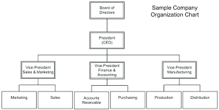 uncommon free software for organization chart management