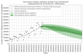 Szef resortu zdrowia wskazywał, że priorytetem jest przywrócenie edukacji, a więc powrót do szkół. Mocos Krotkoterminowa Prognoza Rozwoju Pandemii Po 29 03 2021
