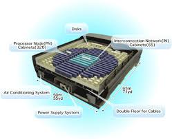 Image result for Computers Software Operating Systems Mainframe Multics