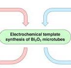 The production and photoelectrochemical performance of ...