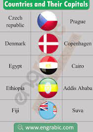 List of countries with multiple capitals. List Of Countries Country Name List All Country Flags Capitals