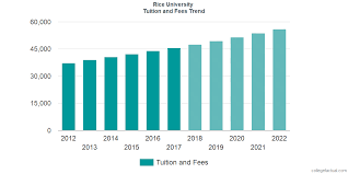 Rice University Tuition And Fees