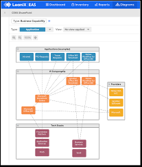 Jul 07, 2011 · the hard part is that urls for lists can vary depending on whether you are using a company's sharepoint server or a hosted sharepoint, how it is placed in the overall structure and other factors. Microsoft Azure Iaas