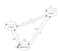 Maybe you would like to learn more about one of these? Https Www Edu Tum De Fileadmin Tuedz01 Ddi Material Software Zustandsorientierte Modellierung Pdf