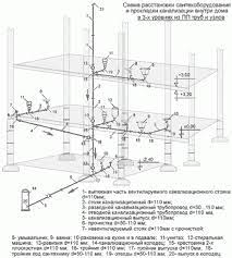 Сохранение целостности строительных структур: превентивные меры