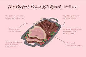 Boneless Prime Rib Cooking Time Chart How To Cook Prime Rib 4 Basic Recipes