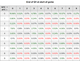 Super Bowl Li Squares Probability Breakdown