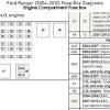 2001 ford ranger fuse diagram? Https Encrypted Tbn0 Gstatic Com Images Q Tbn And9gctp5od3dzddo4efam0zs34aqqoh0qjja5nfogtwsadjcw 8rrgh Usqp Cau
