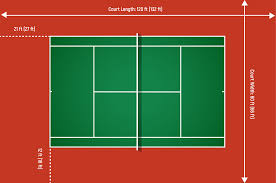 All in all, tennis is a pretty traditional sport, and they seem locked in with the current dimensions. Tennis Court Dimensions How Big Is A Tennis Court Perfect Tennis